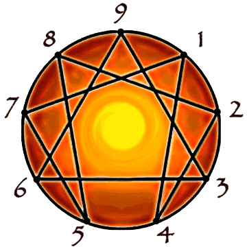 enneagram Ra